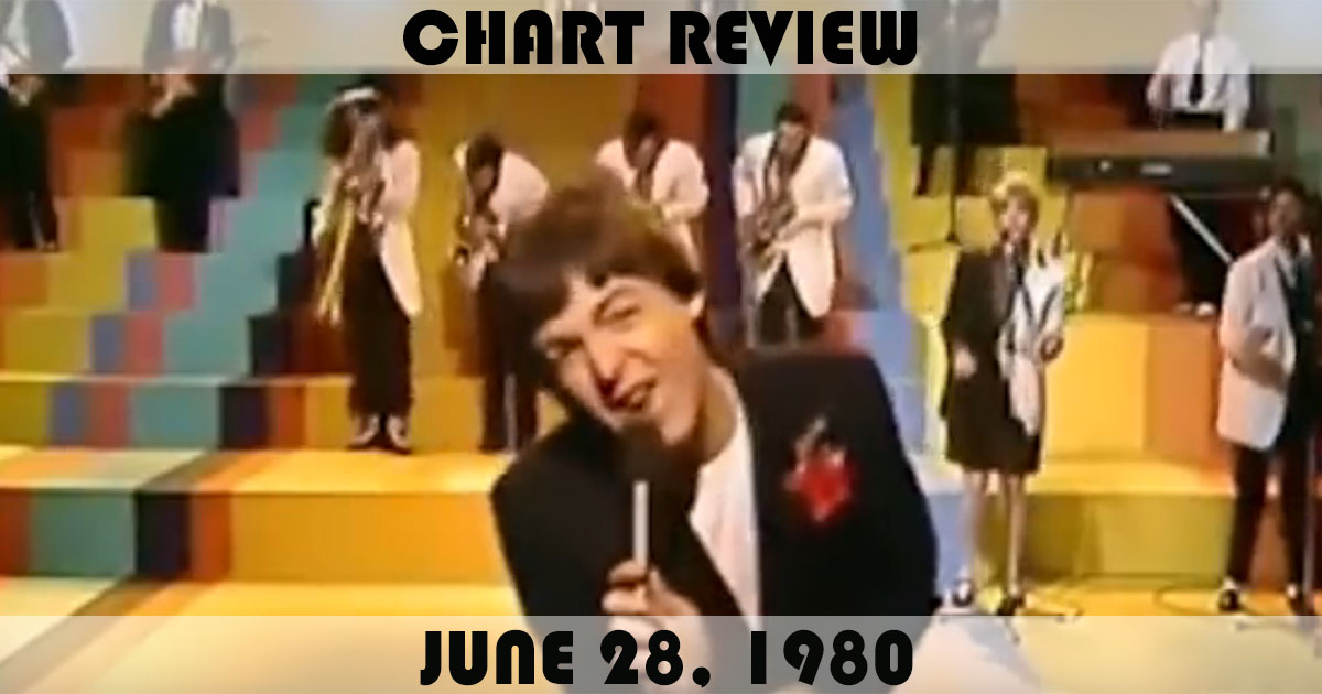 Chart Review: June 28, 1980 Chart Review: June 28, 1980